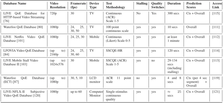 TABLE 5. Publicly available HAS databases.