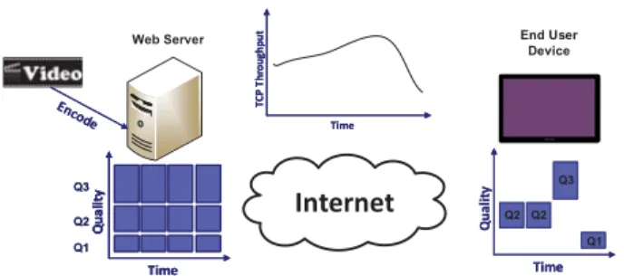 FIGURE 4. HAS Schematic (Q3, Q2 and Q1 denote high, medium and low quality level respectively).