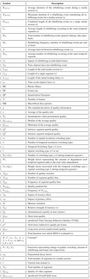 TABLE 1. Summary of symbols used in this review. 1) PARAMETRIC MODELS