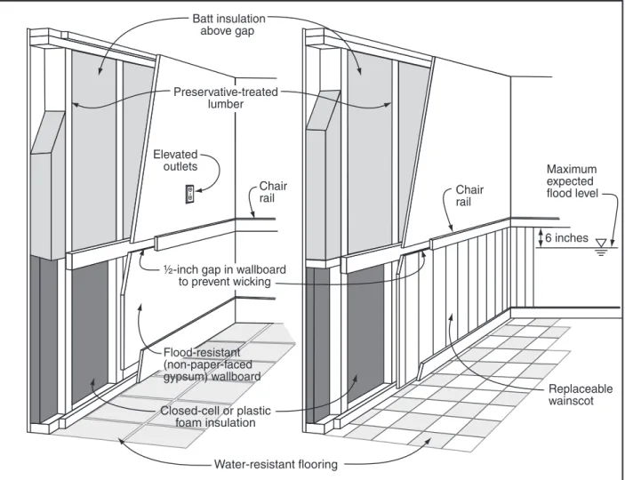 Figure 4.   Partial wet floodproofing technique using flood damage-resistant materials for finished wall  construction.