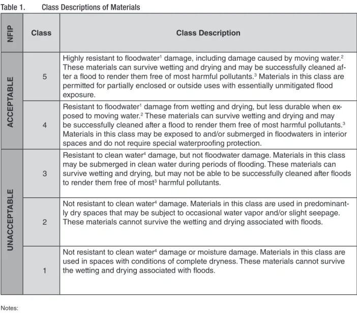 Table 1.  Class Descriptions of Materials
