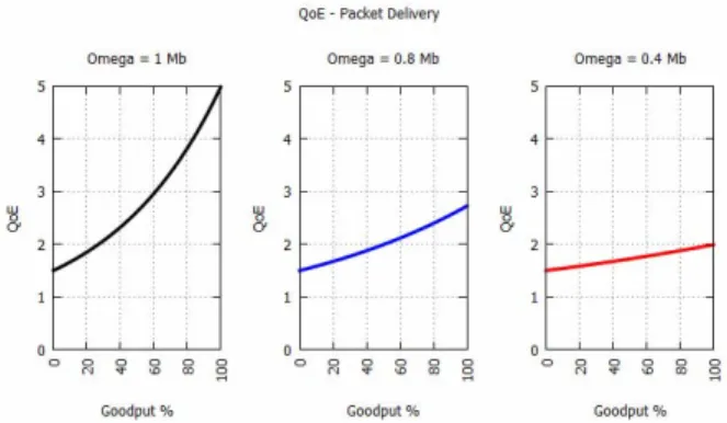 Fig. 7 Simulation Results: Packet Delivery