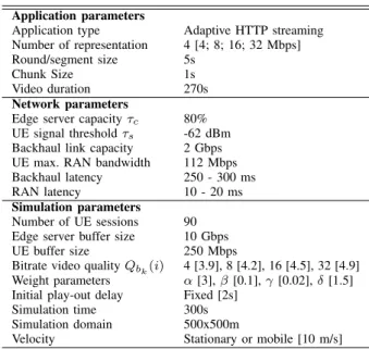 TABLE I: Simulation Parameters