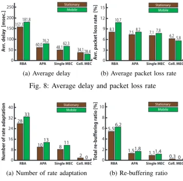 Fig. 7 shows the average pre-fetched response rate of active sessions . As seen from the figure, pre-fetching rate of the first 30 seconds is mostly less than pre-fetching rate of the following time periods since some of chunk transmissions are handled via