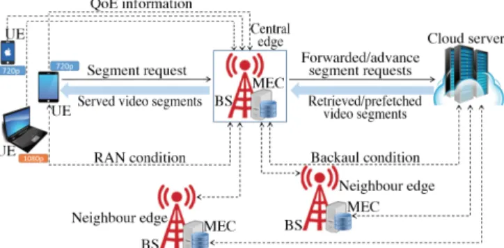 Fig. 1: Proposed System Architecture