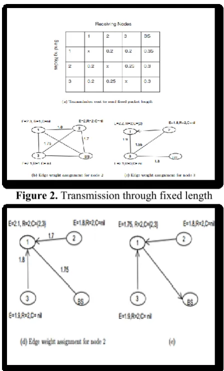 Figure 2. Transmission through fixed length 