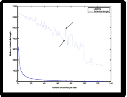 Figure 4. Influence of tree frequency 