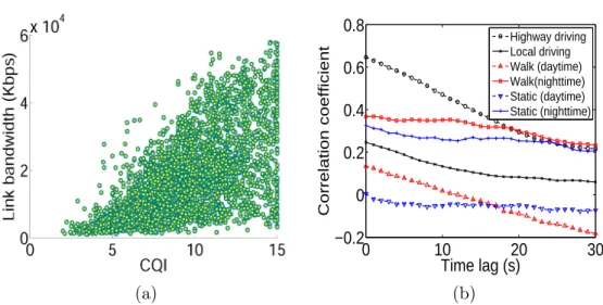 Figure 2.3.4: (a) Scatter plot of Link bandwidth and CQI in highway driving scenario.