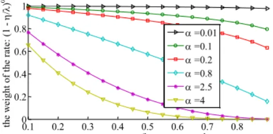 Fig. 3 shows the changes of the weight, 
