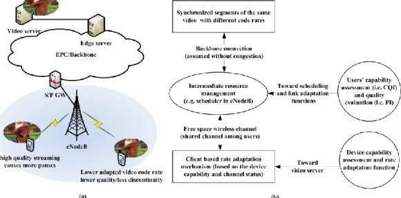 Fig.  4.  Different aspects of the QoE (fidelity and continuity) in an adaptive rate video streaming service and its implementation: (a) two  users with similar channel status and the trade-off between fidelity of the image and the continuity of the servic