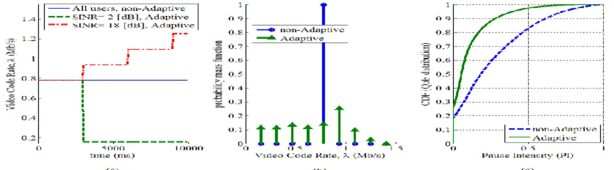 Fig.  9  depicts  the  interplay  between  the  last  mile  scheduler  (i.e.  scheduling  and  rate  adaptation  functions  of 