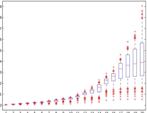 Figure 2.4: Average bitrate of segments in variable bitrate encoding with various quality profiles