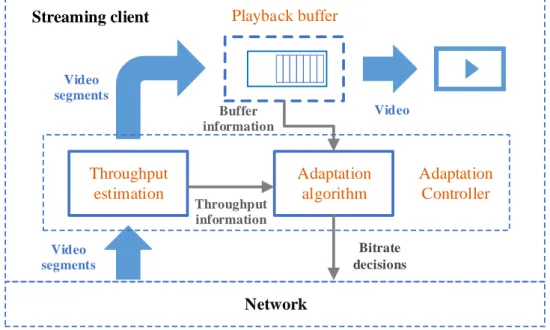 Figure 2.5: An abstract model of common ABS adaptation
