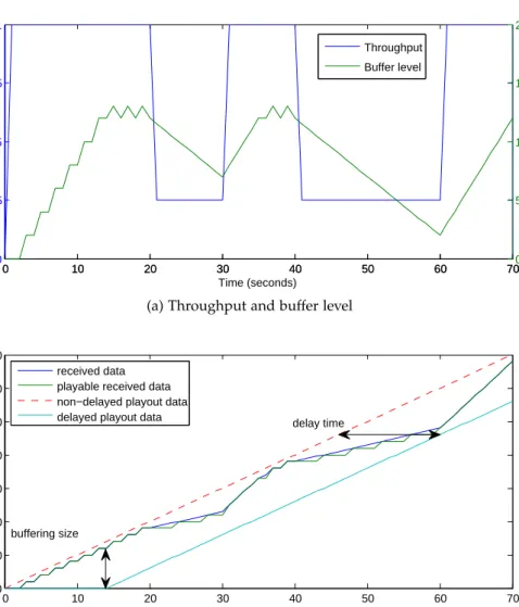 Figure 3.3: An example of solving the minimum buffering size for a live streaming ses- ses-sion