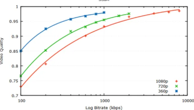 Figure 2: Scatter Plot and Derived Utility Function