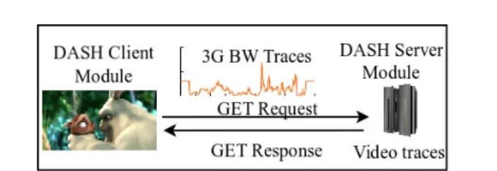 Fig. 1: Evaluation Setup