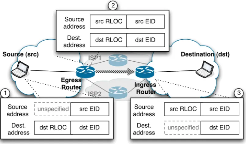Figure 2.5: Address rewriting approach