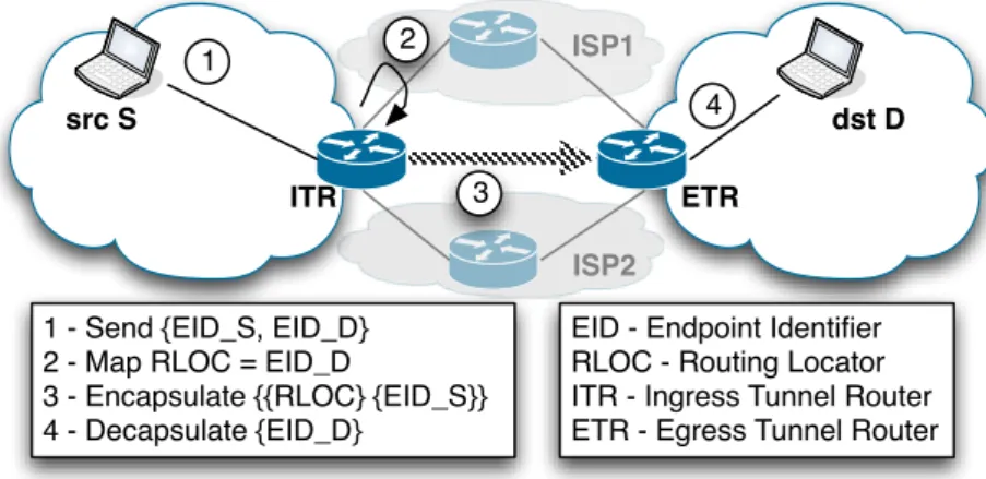 Figure 2.6: Map and encap approach