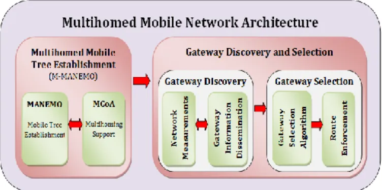 Fig. 1.  MMNA Design Overview 