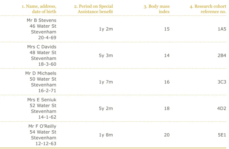 Figure 1: Personal data