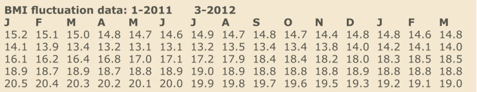 Figure 12 – ‘matched’ unique pattern data