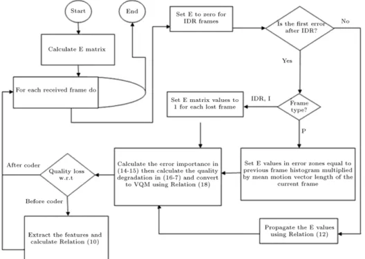Figure 3: Flowchart of the proposed algorithm.