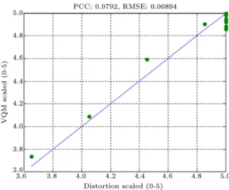 Figure 4: System performance for PL = 0.