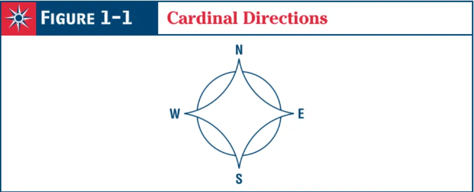 Figure 1-1 Cardinal DirectionsEarth