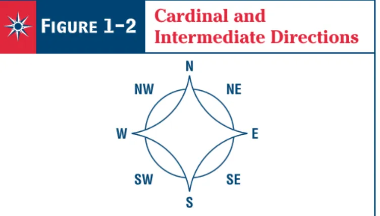 Figure 1-2 Cardinal and 