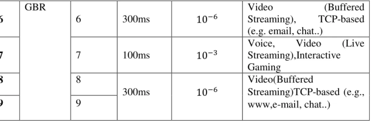 Figure 2.System throughput for streaming users vs. numberof steaming users 