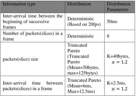 Table 3.Parameters of video streaming services [20] 