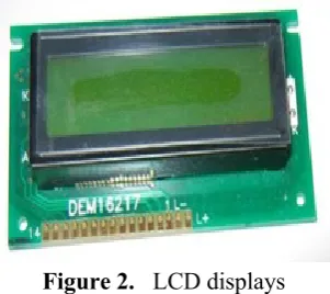 Figure 2.   LCD displays 