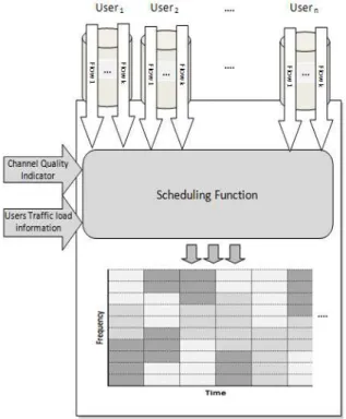 TABLE I.  TDD FRAME CONFIGURATIONS 