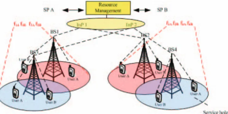Fig. 1. Cross-Infrastructure Wireless Network Virtualization