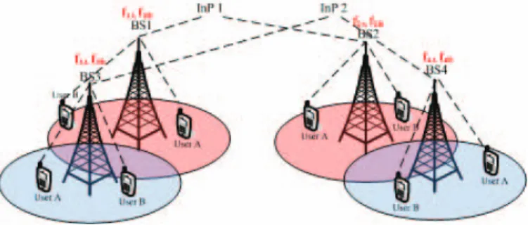 Fig. 2. Limited Intra-Infrastructure Wireless Network Virtualization