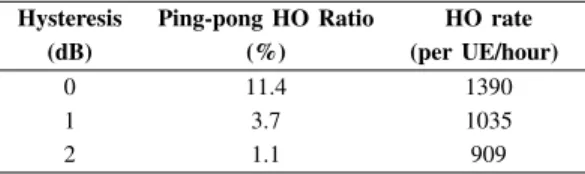TABLE III
