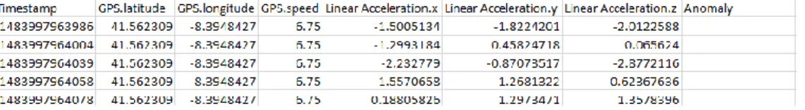 Fig. 1. Collected data sample