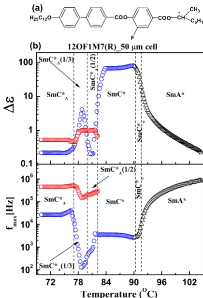 TABLE I. ATable representsA and and Fs for smectic-A* and smectic-C* variant phases. The upper part of the Table represents Fs for transitions among SmC*, SmC*A�1/2�, SmC*A�1/3� and SmC*A phase, and the lower part of the A and Fs for transitions among SmA*, SmC�* and SmC* phases.