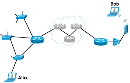 Figure 1.1: Simplied scenario of two hosts communicating over the Internet