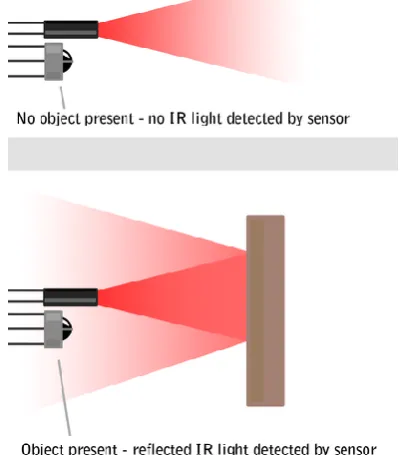 Figure 1. RFID System 