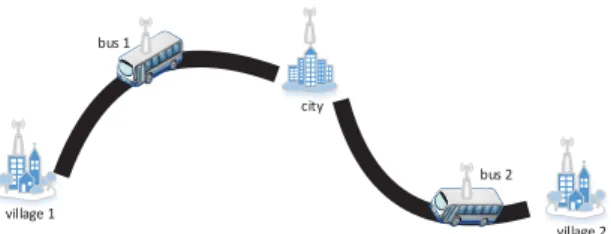 Fig. 1: A village-to-village communication network TABLE I: Notations and definitions