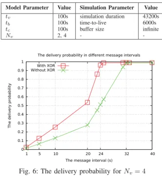 Fig. 4 represents the main notations used to represent the partially overlapping intervals of two buses