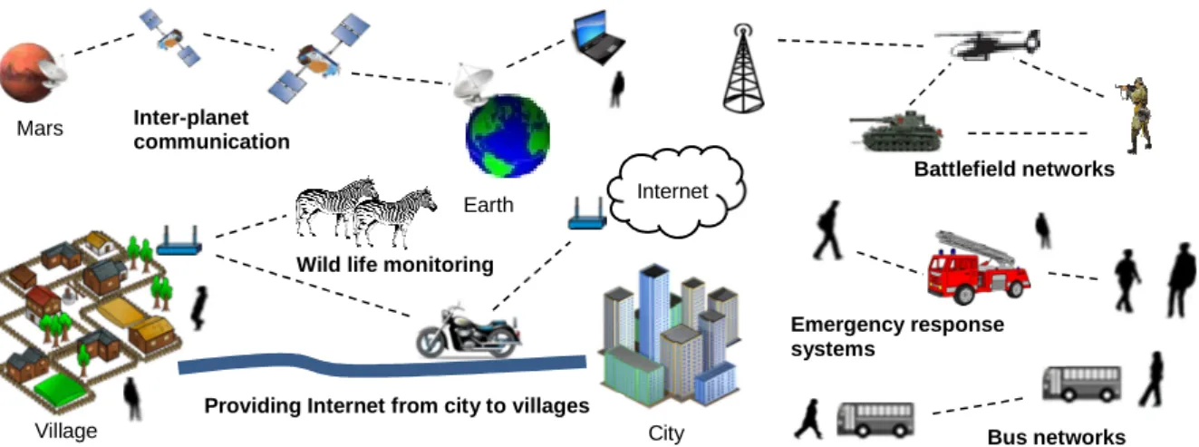 Fig. 3.1. Examples of DTNs where devices have intermittent connectivity. 