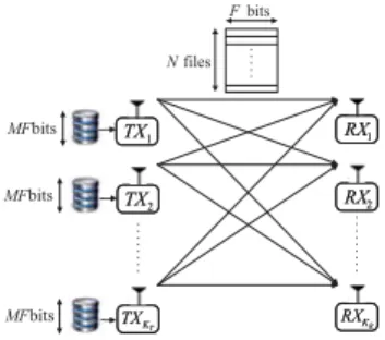 Fig. 1: Cache-aided interference network with K T transmitters and K R receivers.