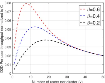 Fig. 6. Network average delay versus popularity exponent under the CPF scheme. 5 10 15 20 25 30 N012345Delay (sec) 0.40.50.60.70.80.9 Gain