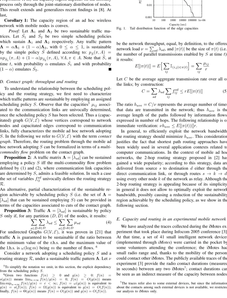 Fig. 1. Tail distribution function of the edge capacities