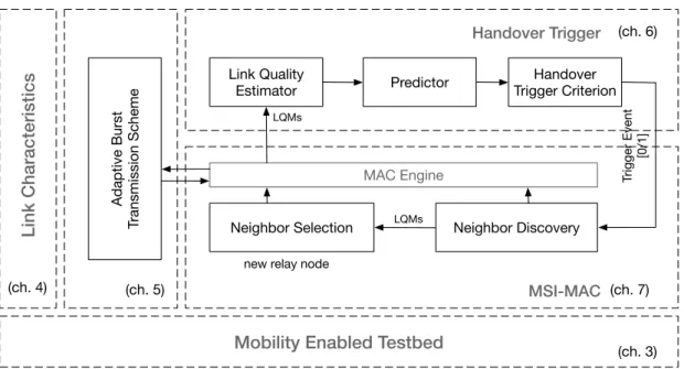 Figure 1.3: Overview and task description of this dissertation