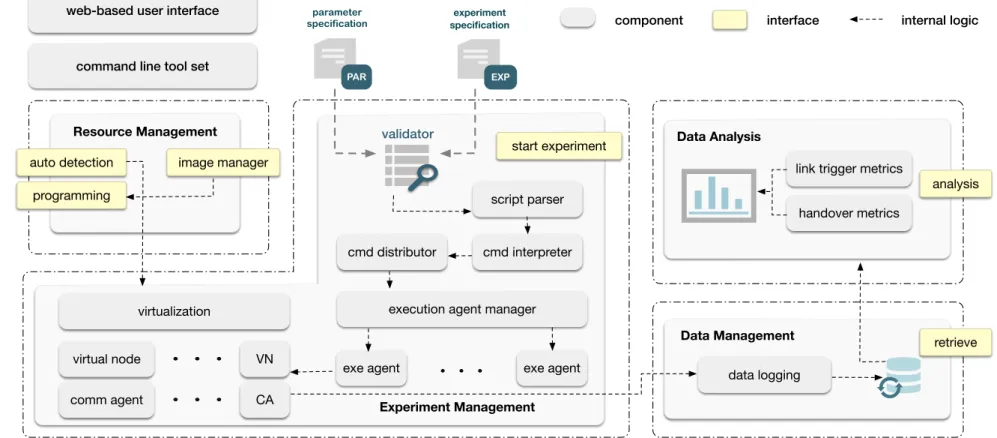 Figure 3.4: The software architecture of the control station.
