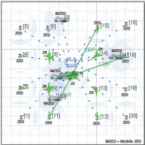 FIGURE  3(b). Scenario 4; 30 nodes with  CBR  from 3 static and 5  mobile nodes