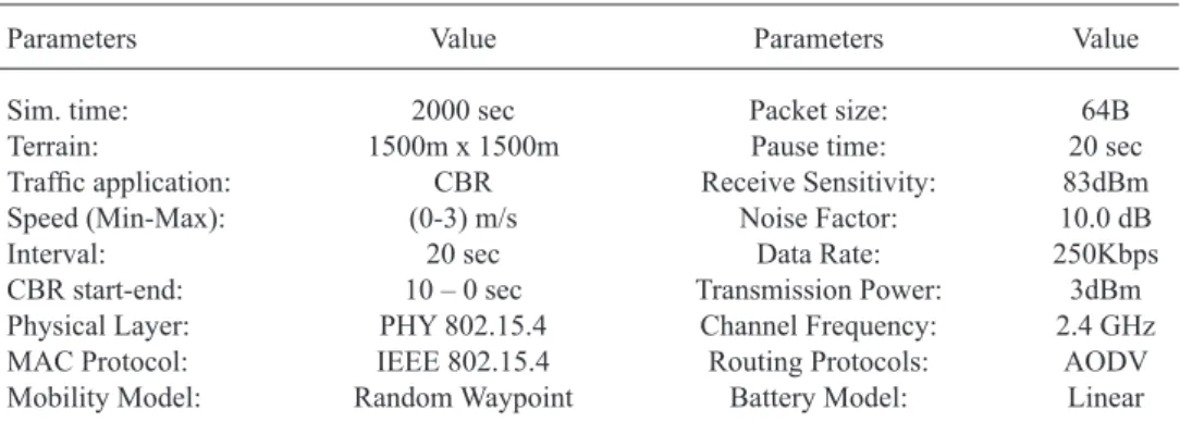 TABLE  2. Simulation parameters